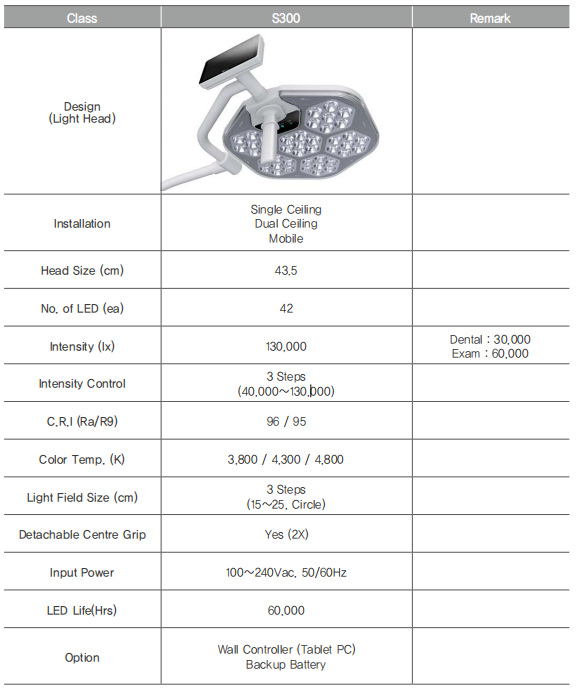 Specifiche Luvis S300